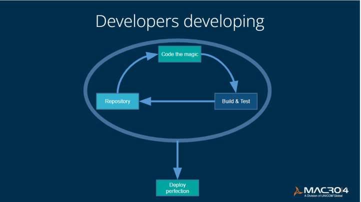 Developers developing slide