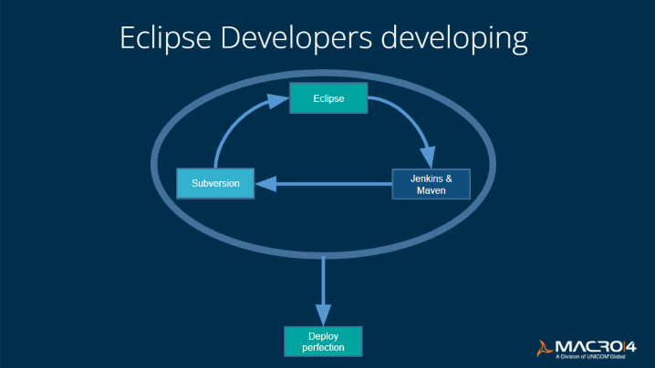 Eclipse Developers developing slide