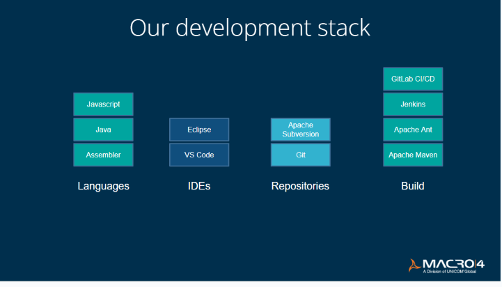 Macro 4 development stack 