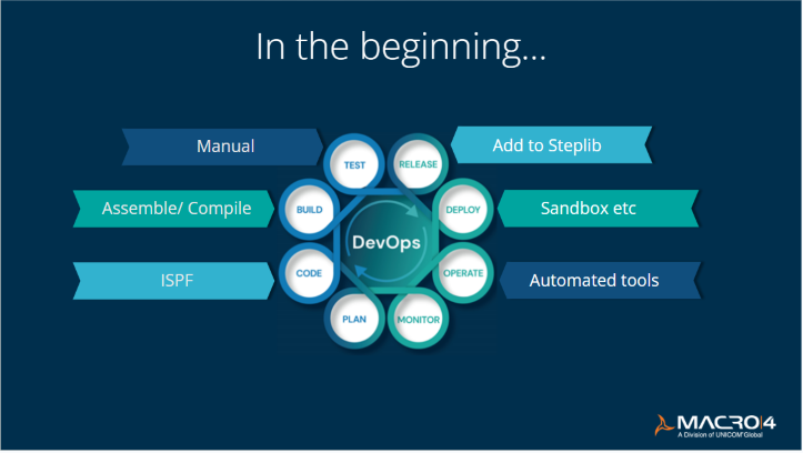 Macro 4 DevOps structure in the beginning