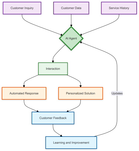 Travel agent booking API process